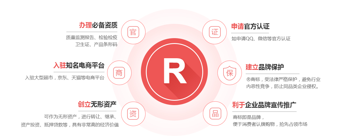 红星商标注册的作用